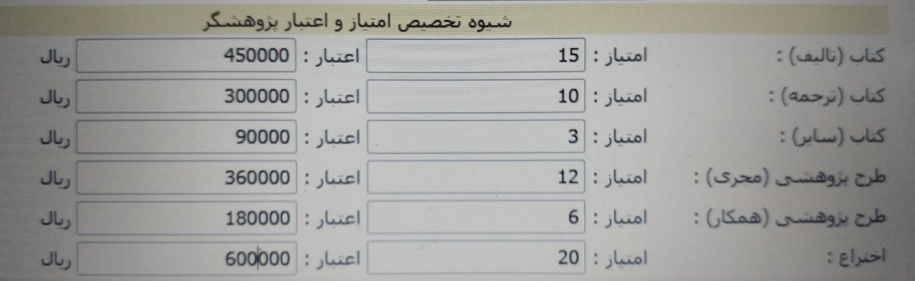 افزایش سه برابری اعطای اعتبار پژوهشی به پژوهشگران