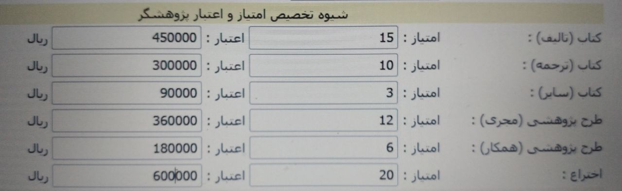 افزایش سه برابری اعطای اعتبار پژوهشی به پژوهشگران